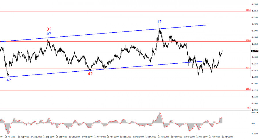 ����������� ������ �� ���������