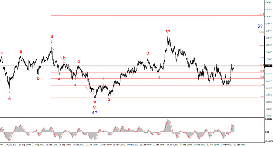 ����������� ������ �� ���������