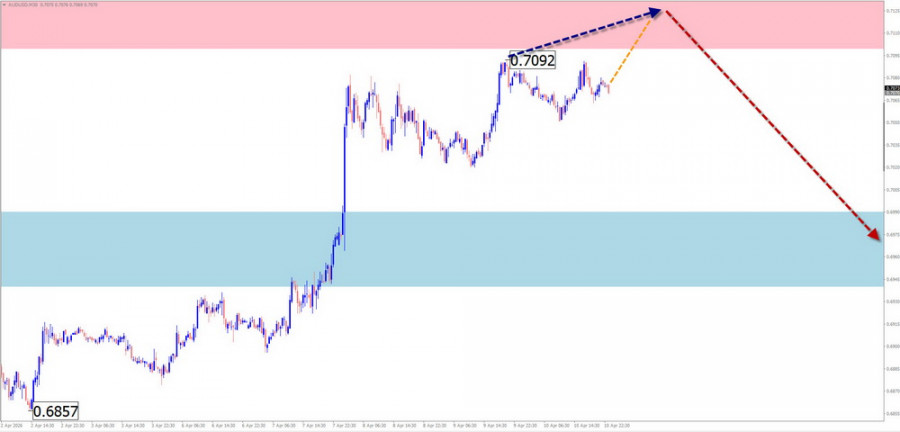 ����������� ������ �� ���������