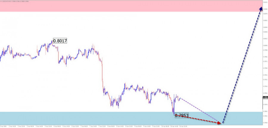 ����������� ������ �� ���������