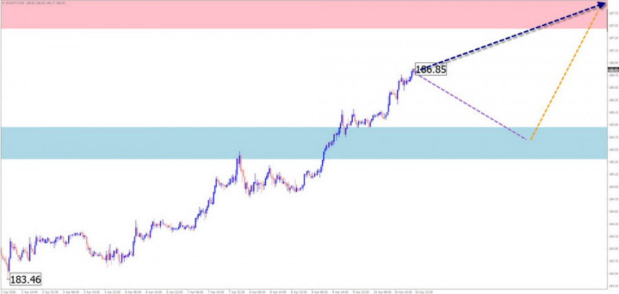 ����������� ������ �� ���������