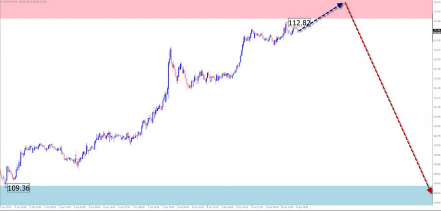 ����������� ������ �� ���������