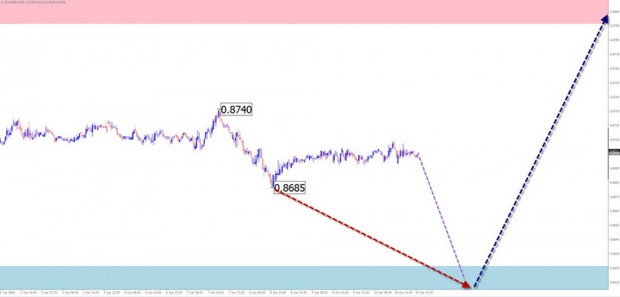 ����������� ������ �� ���������