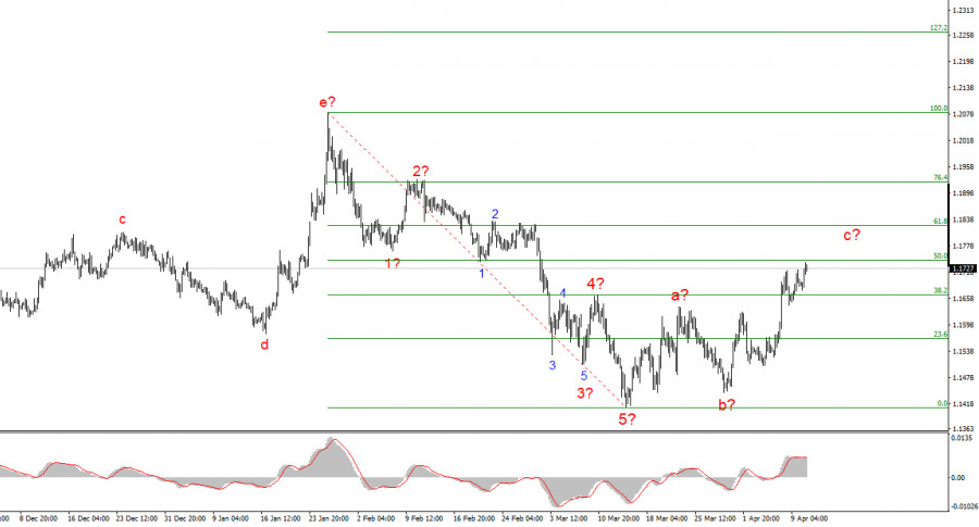Изображение больше не актуально