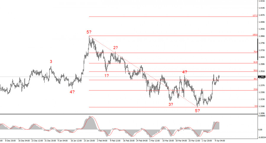 Изображение больше не актуально