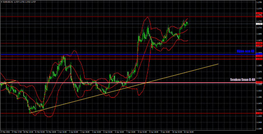 Изображение больше не актуально