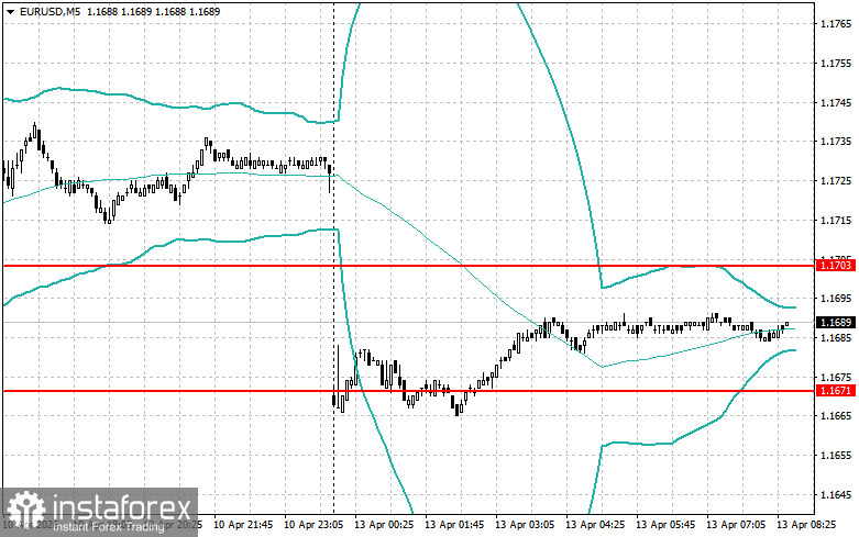 Внутридневные стратегии для начинающих трейдеров на 13 апреля