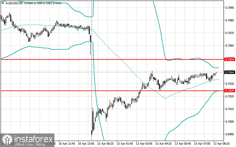 Внутридневные стратегии для начинающих трейдеров на 13 апреля