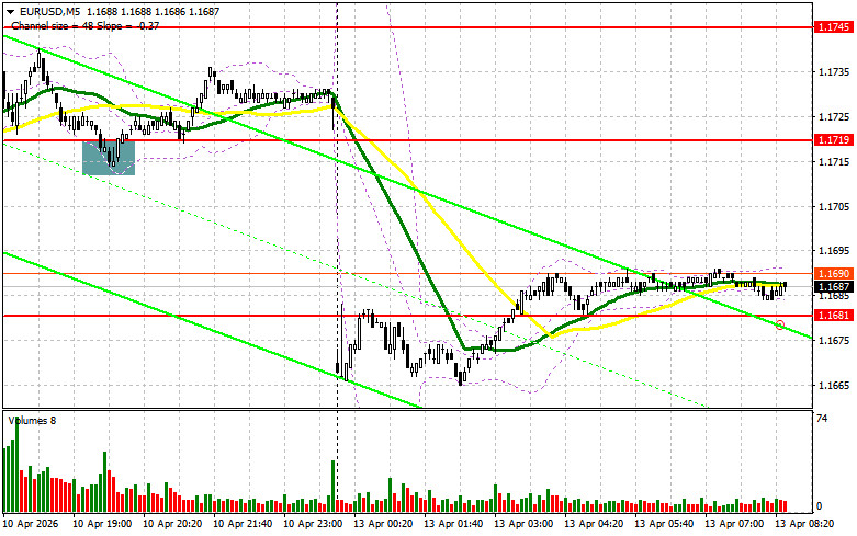 EUR/USD: план на европейскую сессию 13 апреля. США и Иран…