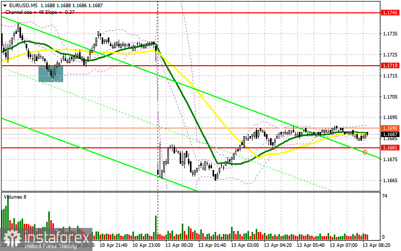 EUR/USD: план на европейскую сессию 13 апреля. США и Иран не сумели договориться