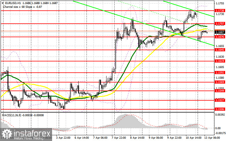 EUR/USD: план на европейскую сессию 13 апреля. США и Иран не сумели договориться