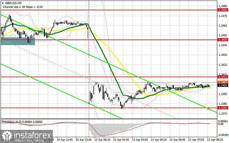 GBP/USD: план на европейскую сессию 13 апреля. Фунт быстро вернулся к падению