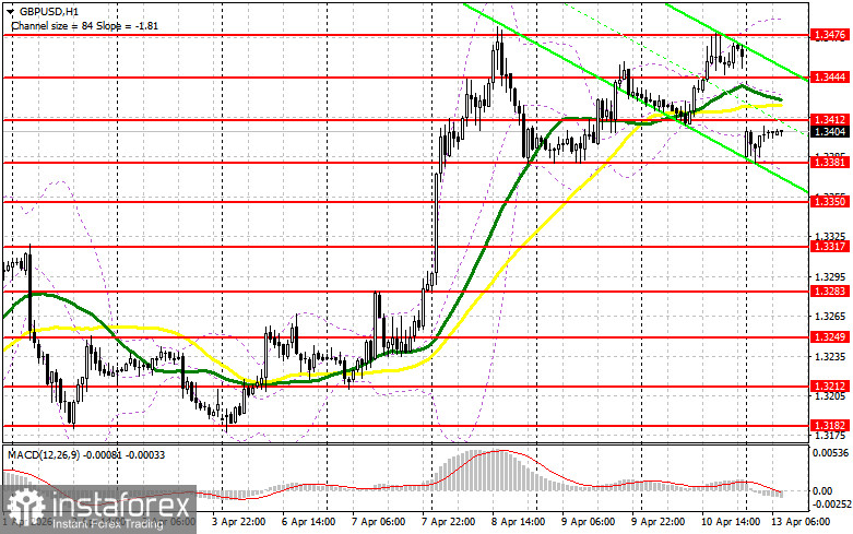 GBP/USD: план на европейскую сессию 13 апреля. Фунт быстро вернулся к падению