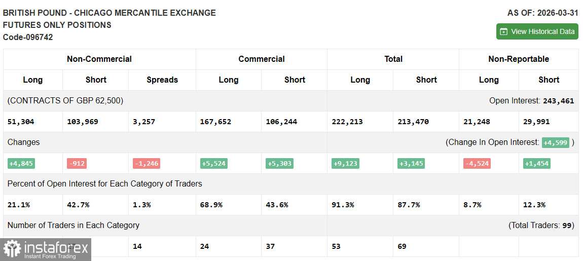 GBP/USD: план на европейскую сессию 13 апреля. Фунт быстро вернулся к падению