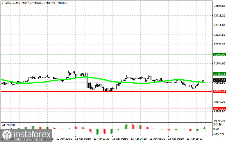 Handelsempfehlungen für den Kryptowährungsmarkt am 13. April