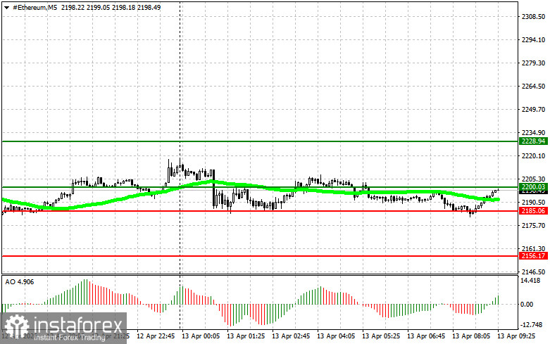 Handelsempfehlungen für den Kryptowährungsmarkt am 13. April