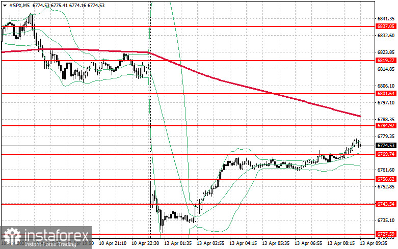 Фондовый рынок на 13 апреля: у индексов SP500 и NASDAQ новые проблемы