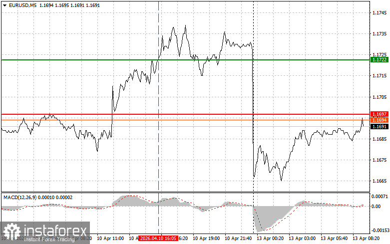 EUR/USD: Simple Trading Tips for Beginner Traders on April 13. Analysis of Yesterday's Forex Trades