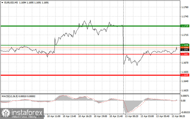 EUR/USD: Simple Trading Tips for Beginner Traders on April 13. Analysis of Yesterday's Forex Trades