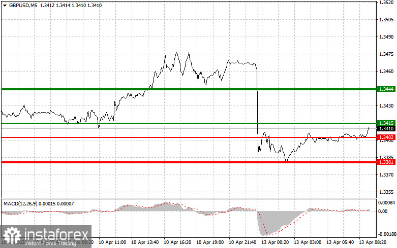 GBP/USD: Simple Trading Tips for Beginner Traders on April 13. Analysis of Yesterday's Forex Trades