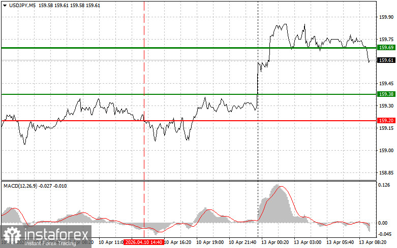 USD/JPY: Simple Trading Tips for Beginner Traders on April 13. Analysis of Yesterday's Forex Trades