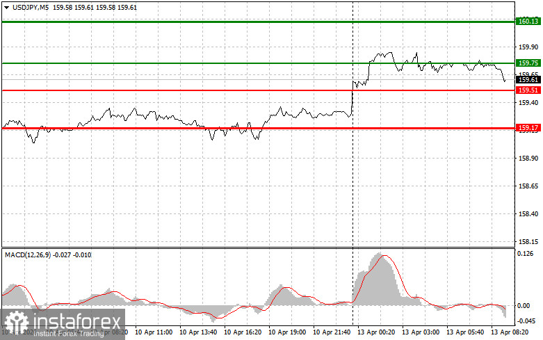 USD/JPY: Simple Trading Tips for Beginner Traders on April 13. Analysis of Yesterday's Forex Trades