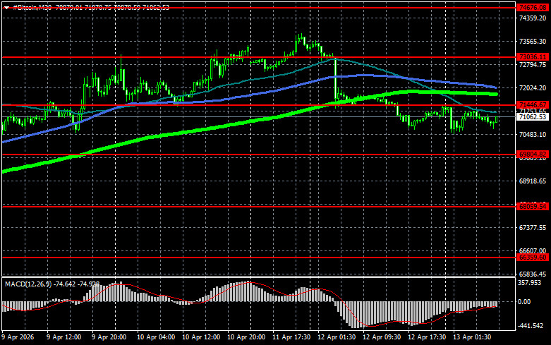 ����������� ������ �� ���������