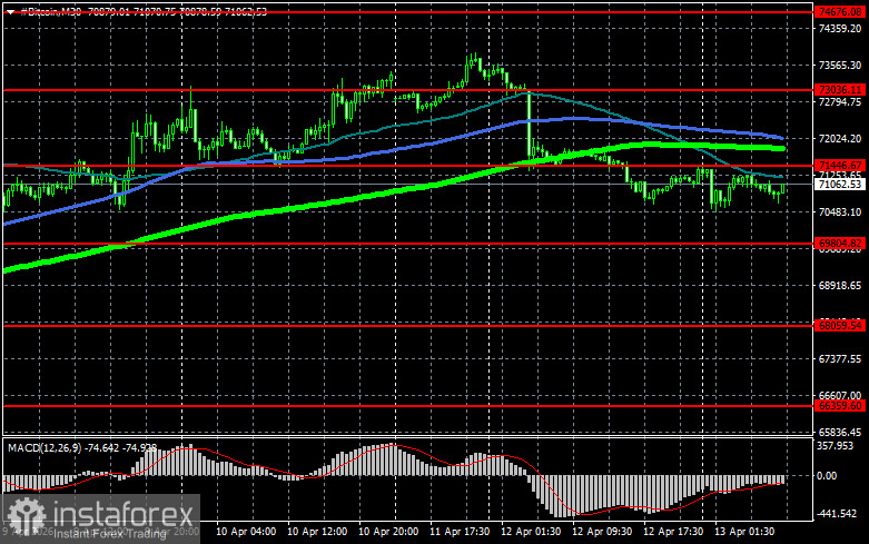 Крупные криптокомпании и биржи могут попасть под полный контроль Европейского управления по ценным бумагам и рынкам