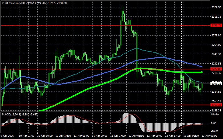 ����������� ������ �� ���������