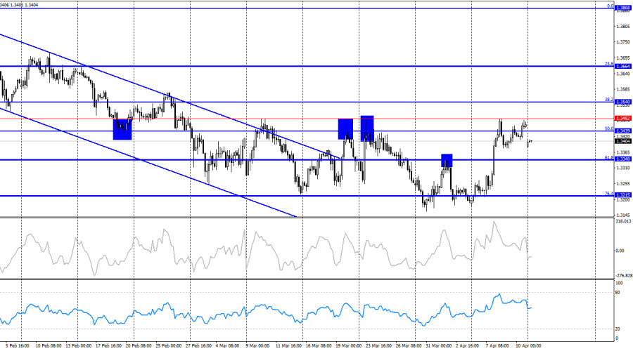 ����������� ������ �� ���������