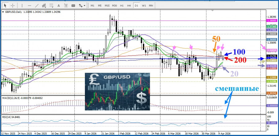 ����������� ������ �� ���������