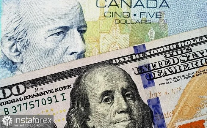 USD/CAD. Анализ цен. Канадский доллар сокращает свои потери благодаря нефти