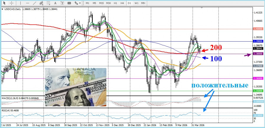 Изображение больше не актуально