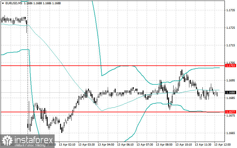 Level and Target Adjustments for the U.S. Session &ndash; April 13th