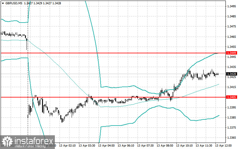 Level and Target Adjustments for the U.S. Session &ndash; April 13th