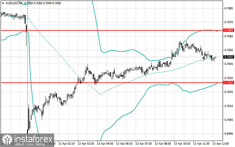 Level and Target Adjustments for the U.S. Session &ndash; April 13th