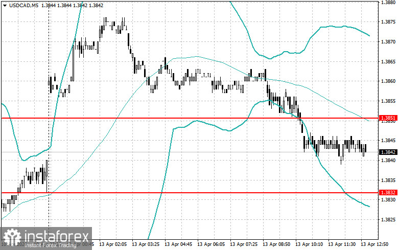 Level and Target Adjustments for the U.S. Session &ndash; April 13th
