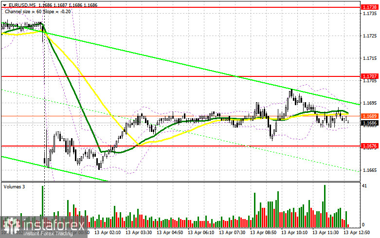 EUR/USD: план на американскую сессию 13 апреля. Евро завис в рамках канала
