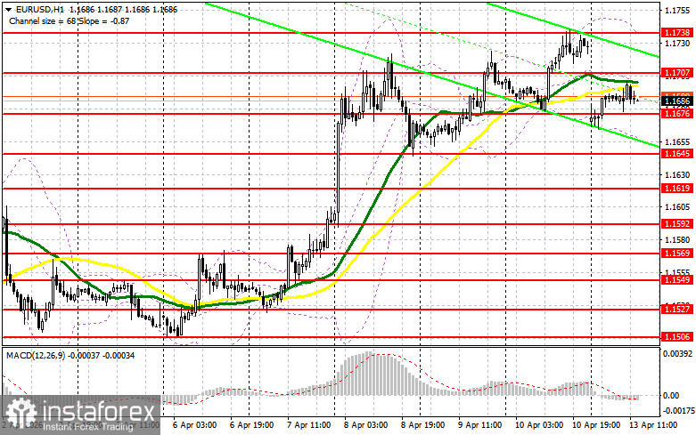 EUR/USD: план на американскую сессию 13 апреля. Евро завис в рамках канала