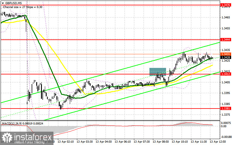 GBP/USD: план на американскую сессию 13 апреля. Фунт выбрался выше 1.3412