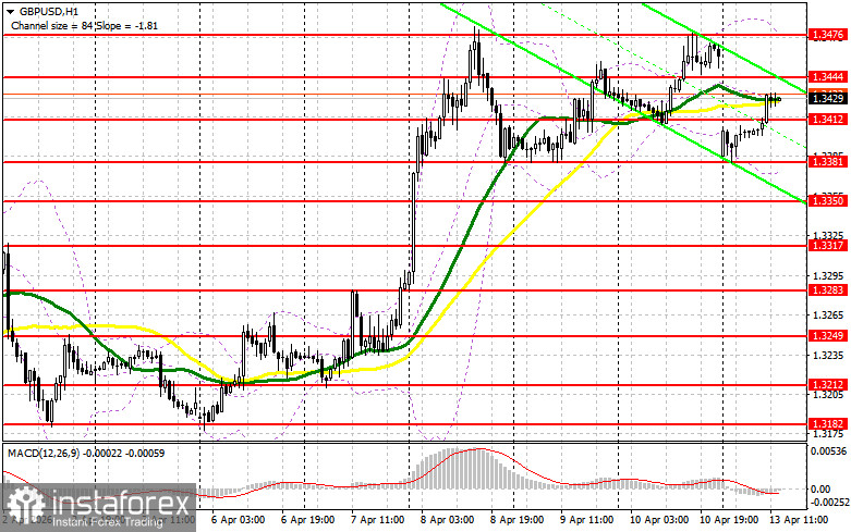 GBP/USD: план на американскую сессию 13 апреля. Фунт выбрался выше 1.3412