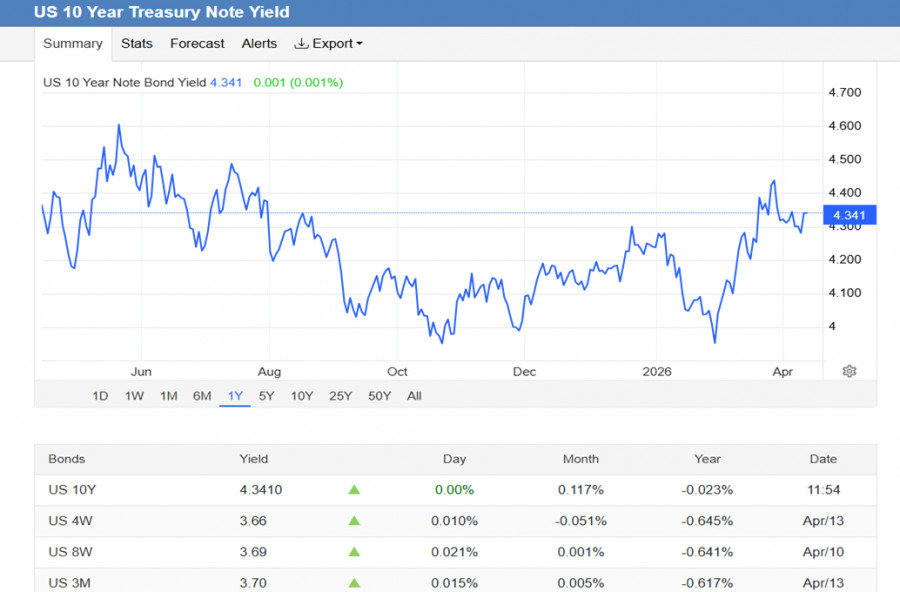 ����������� ������ �� ���������