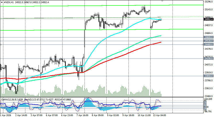 ����������� ������ �� ���������