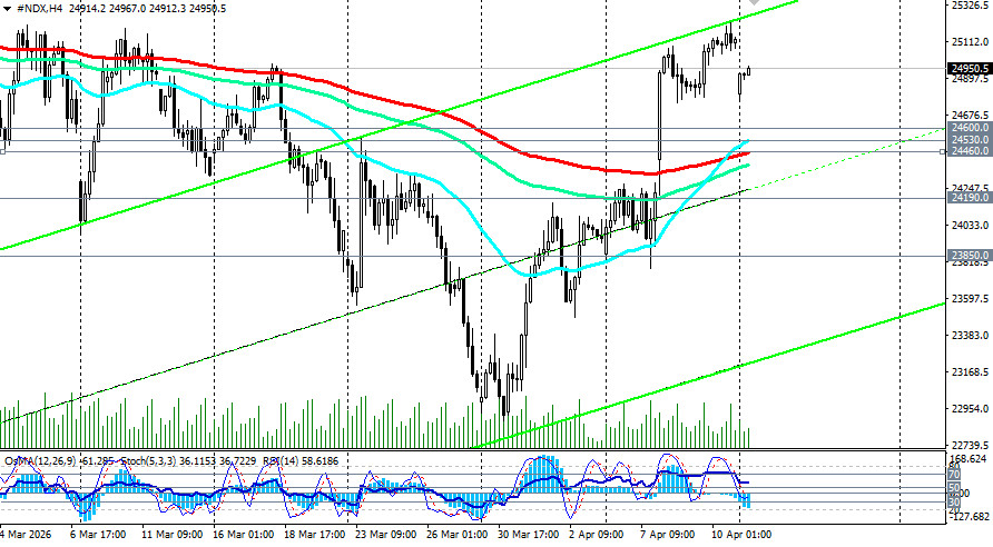 ����������� ������ �� ���������