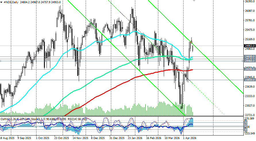 ����������� ������ �� ���������