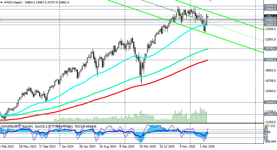 ����������� ������ �� ���������