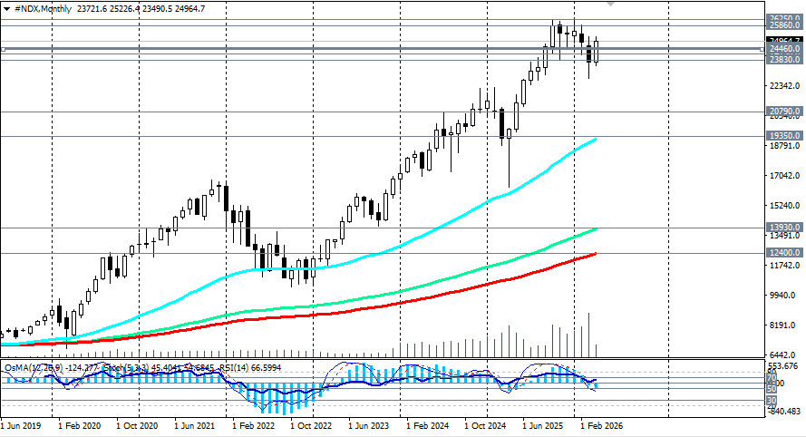 ����������� ������ �� ���������