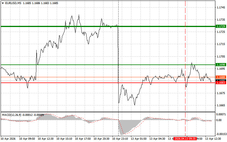 ����������� ������ �� ���������