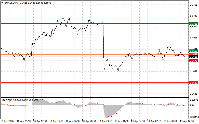 ����������� ������ �� ���������