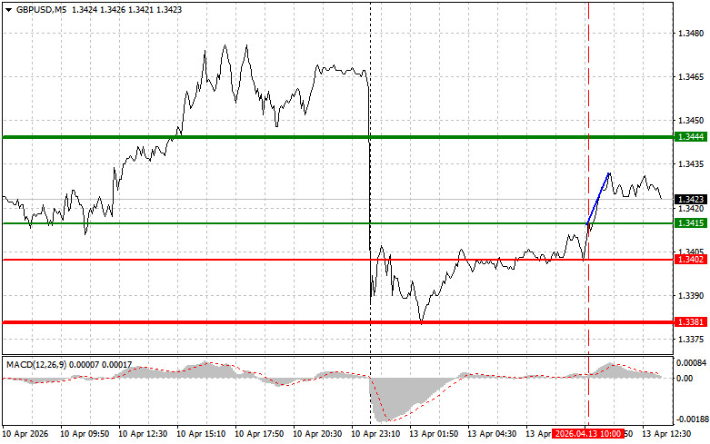 ����������� ������ �� ���������